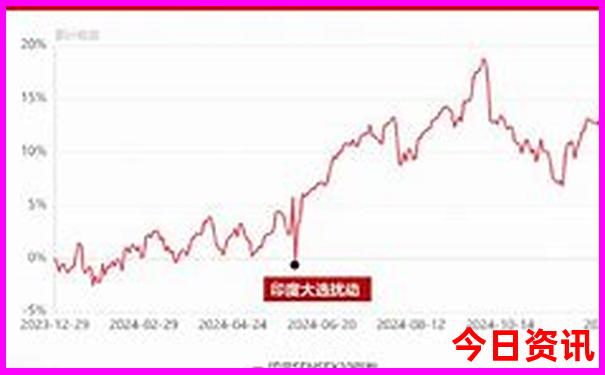 冬天自驾游去哪里好